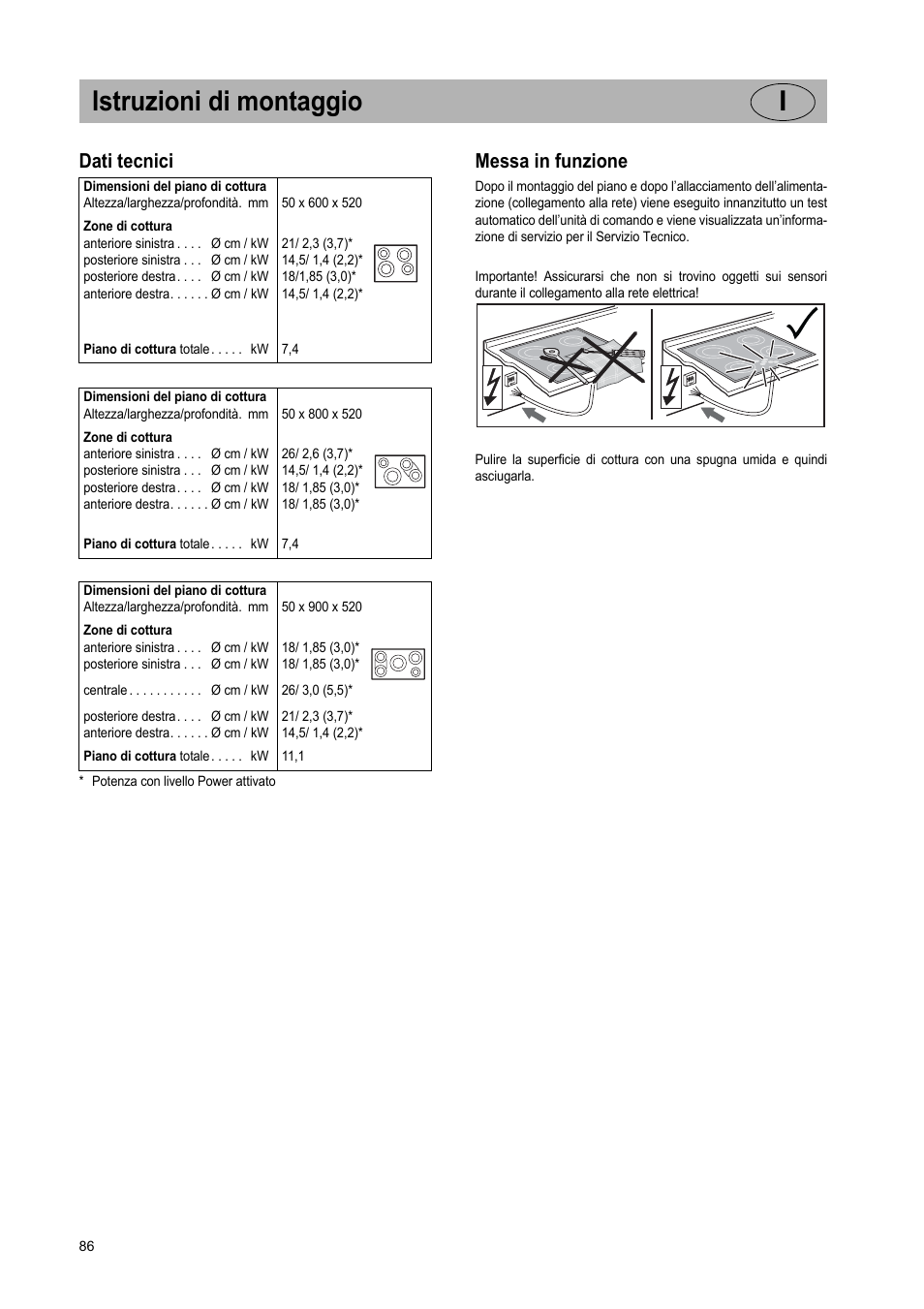 Istruzioni di montaggio i, Dati tecnici, Messa in funzione | Teka IR 950 User Manual | Page 86 / 120