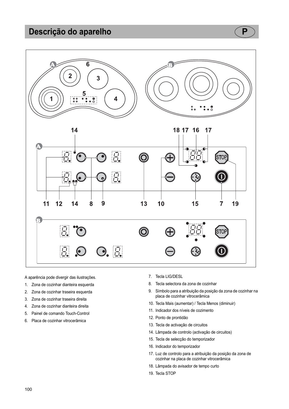 Descrição do aparelho p | Teka VR TC 95 4I User Manual | Page 100 / 113