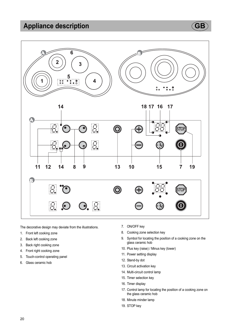 Appliance description gb | Teka VR TC 95 4I User Manual | Page 20 / 113