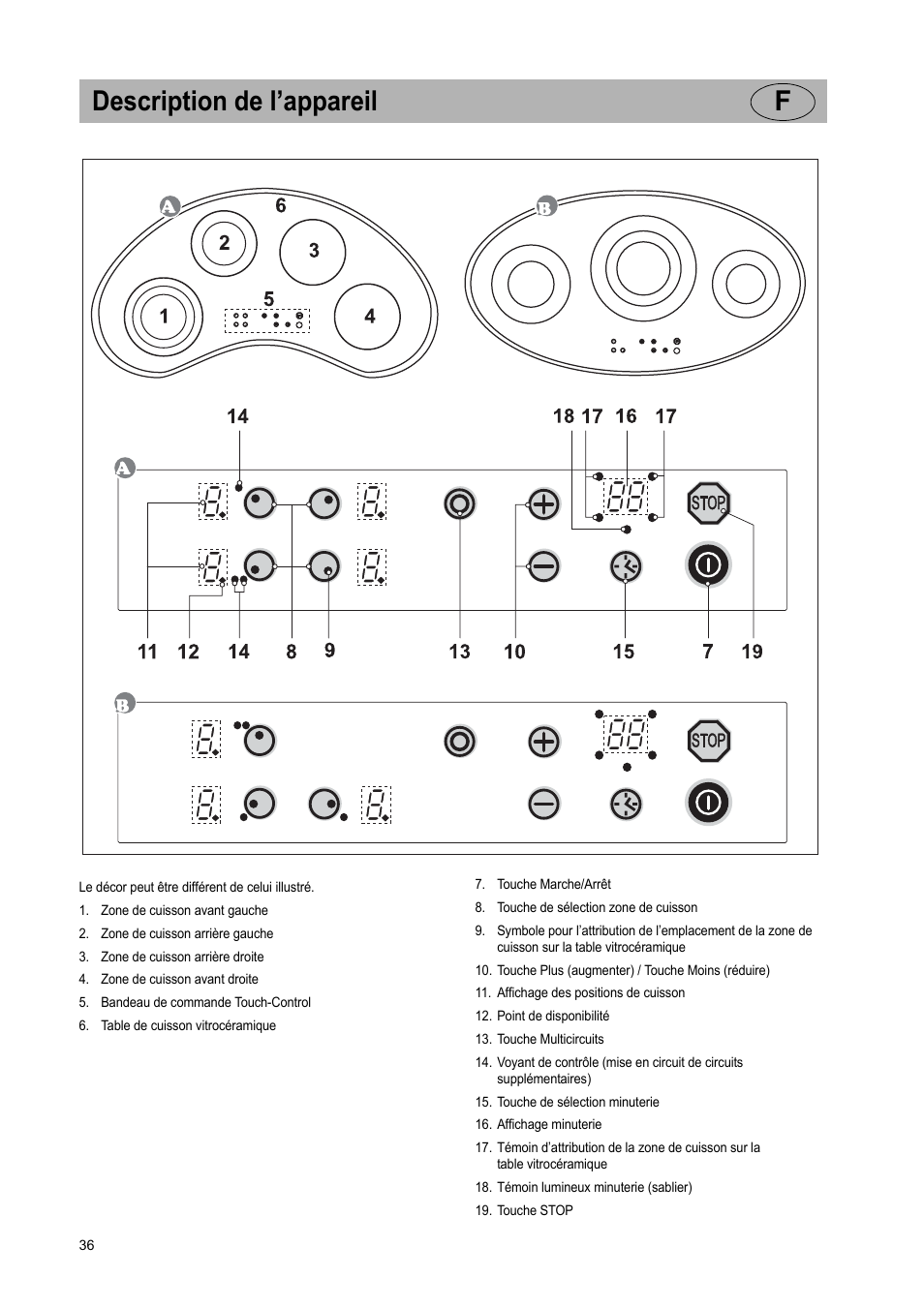 Description de l’appareil f | Teka VR TC 95 4I User Manual | Page 36 / 113