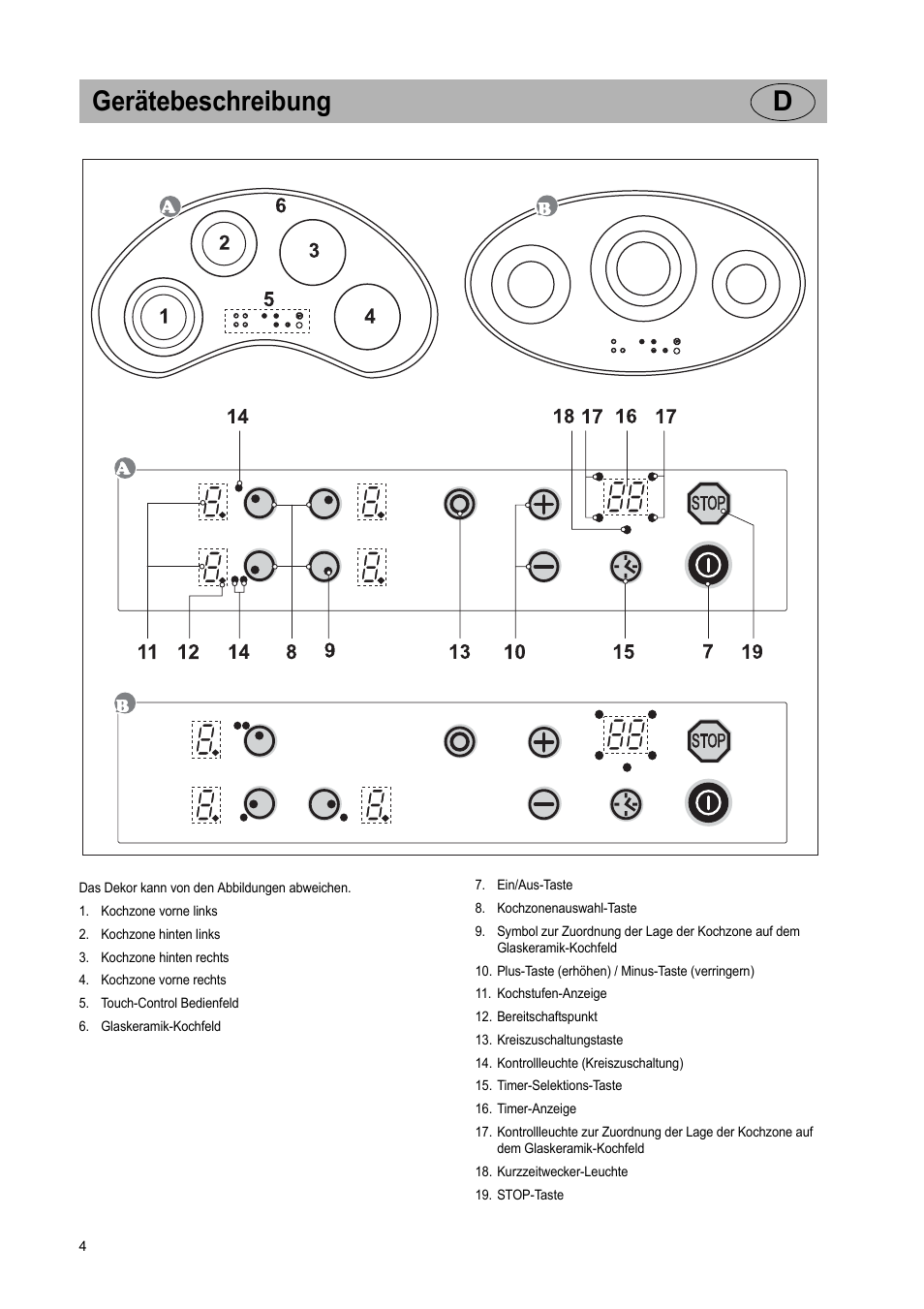 Gerätebeschreibung d | Teka VR TC 95 4I User Manual | Page 4 / 113