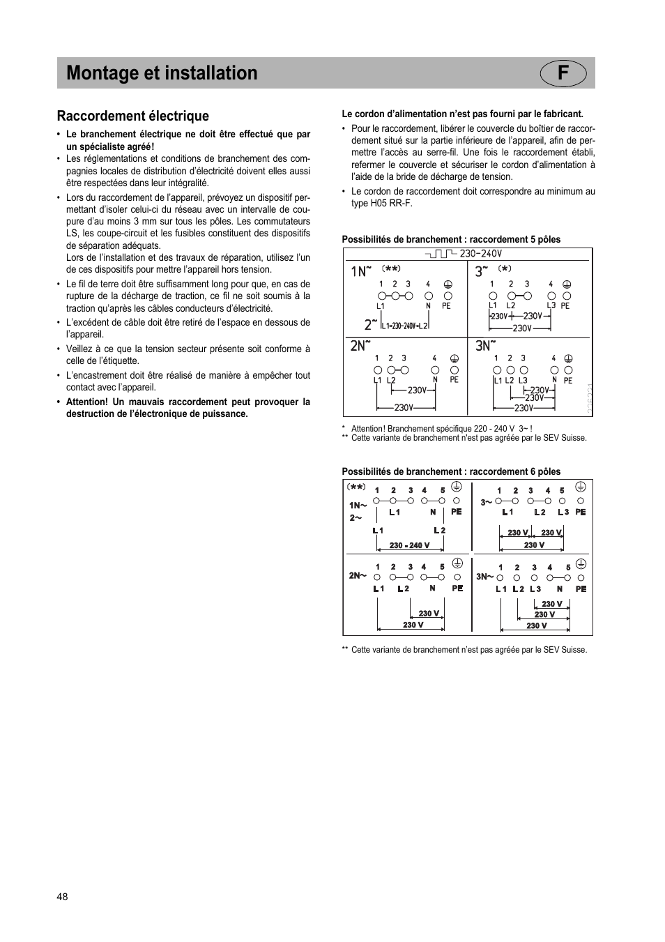Montage et installation f, Raccordement électrique | Teka VR TC 95 4I User Manual | Page 48 / 113