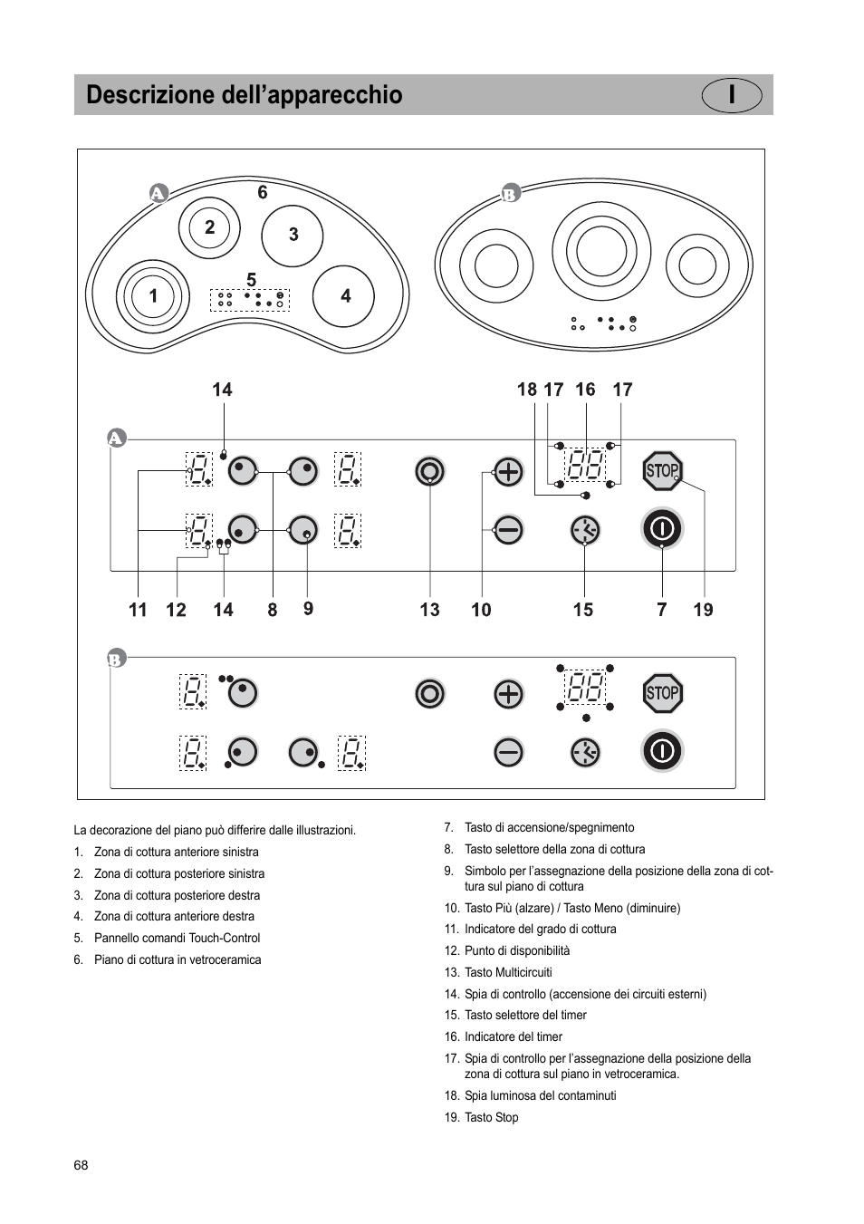 Descrizione dell’apparecchio i | Teka VR TC 95 4I User Manual | Page 68 / 113