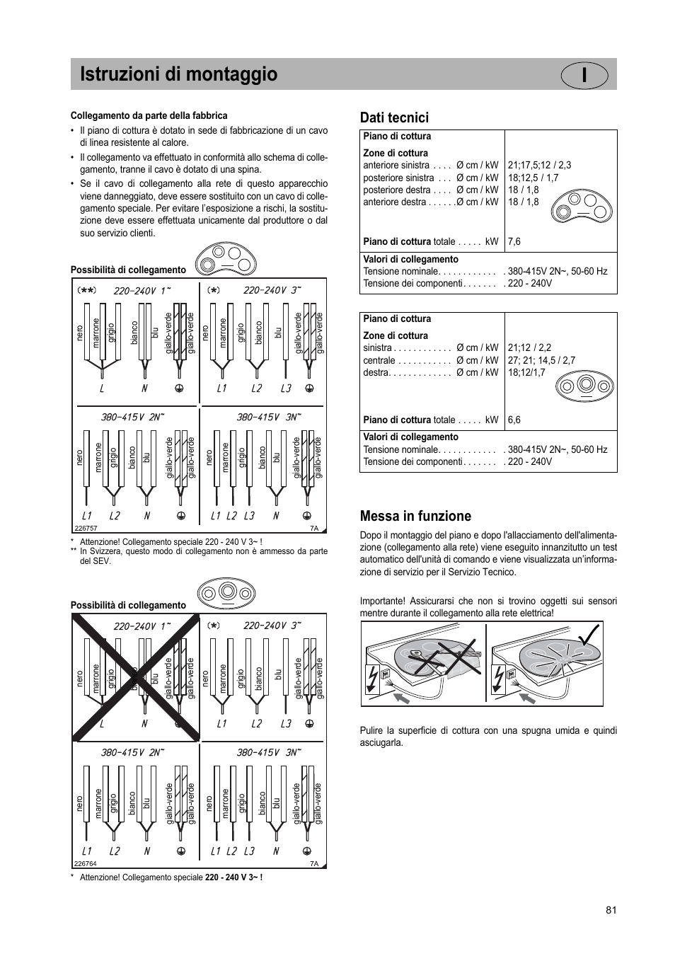 Istruzioni di montaggio i, Dati tecnici messa in funzione | Teka VR TC 95 4I User Manual | Page 81 / 113