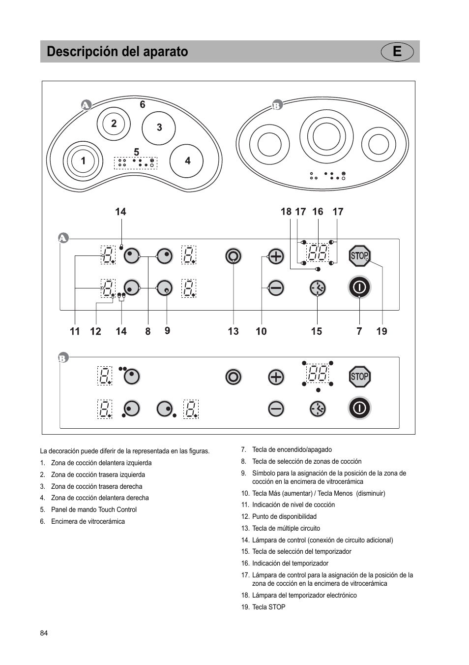 Descripción del aparato e | Teka VR TC 95 4I User Manual | Page 84 / 113