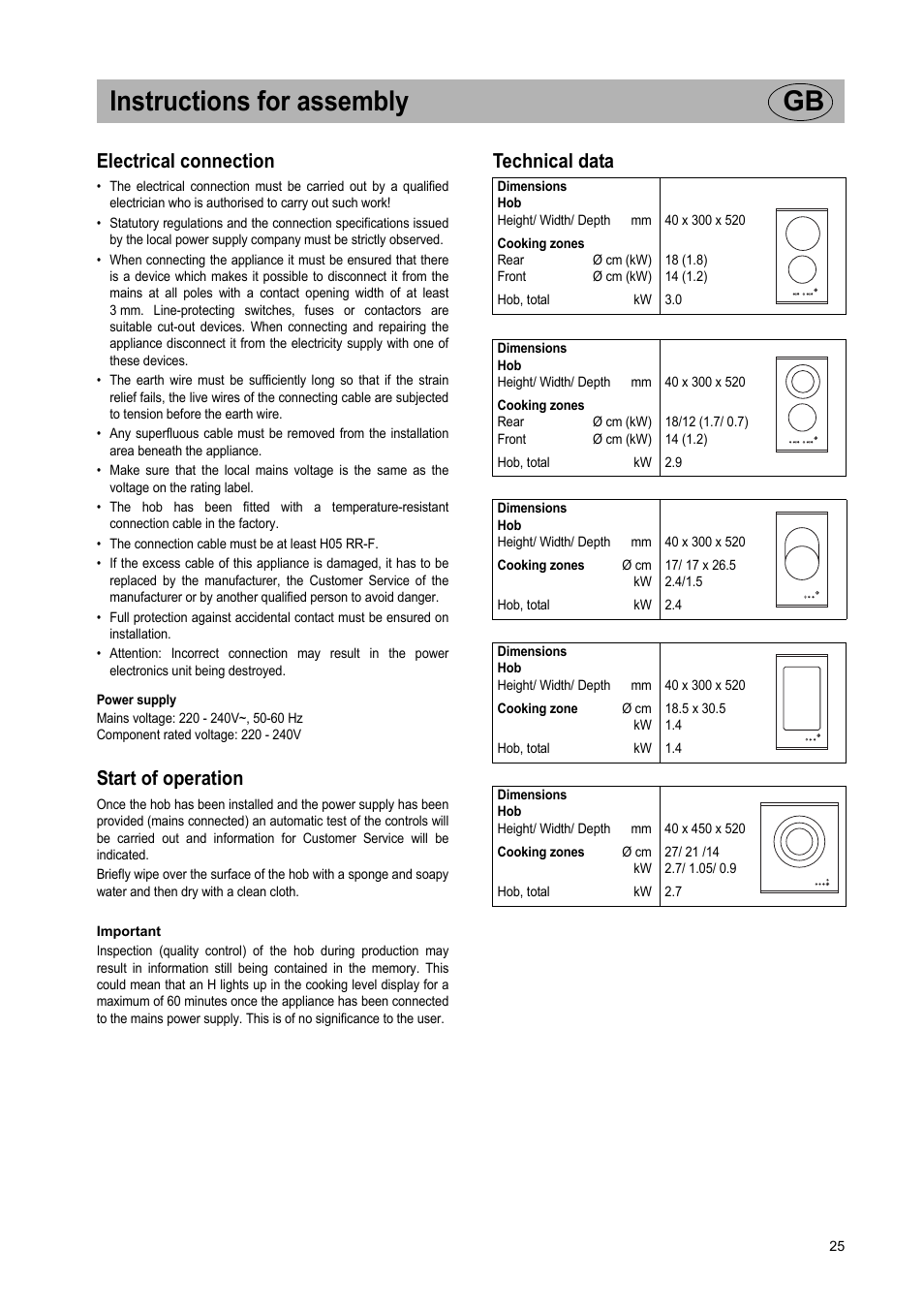Instructions for assembly gb, Electrical connection, Start of operation | Technical data | Teka VT TC 1G User Manual | Page 25 / 85