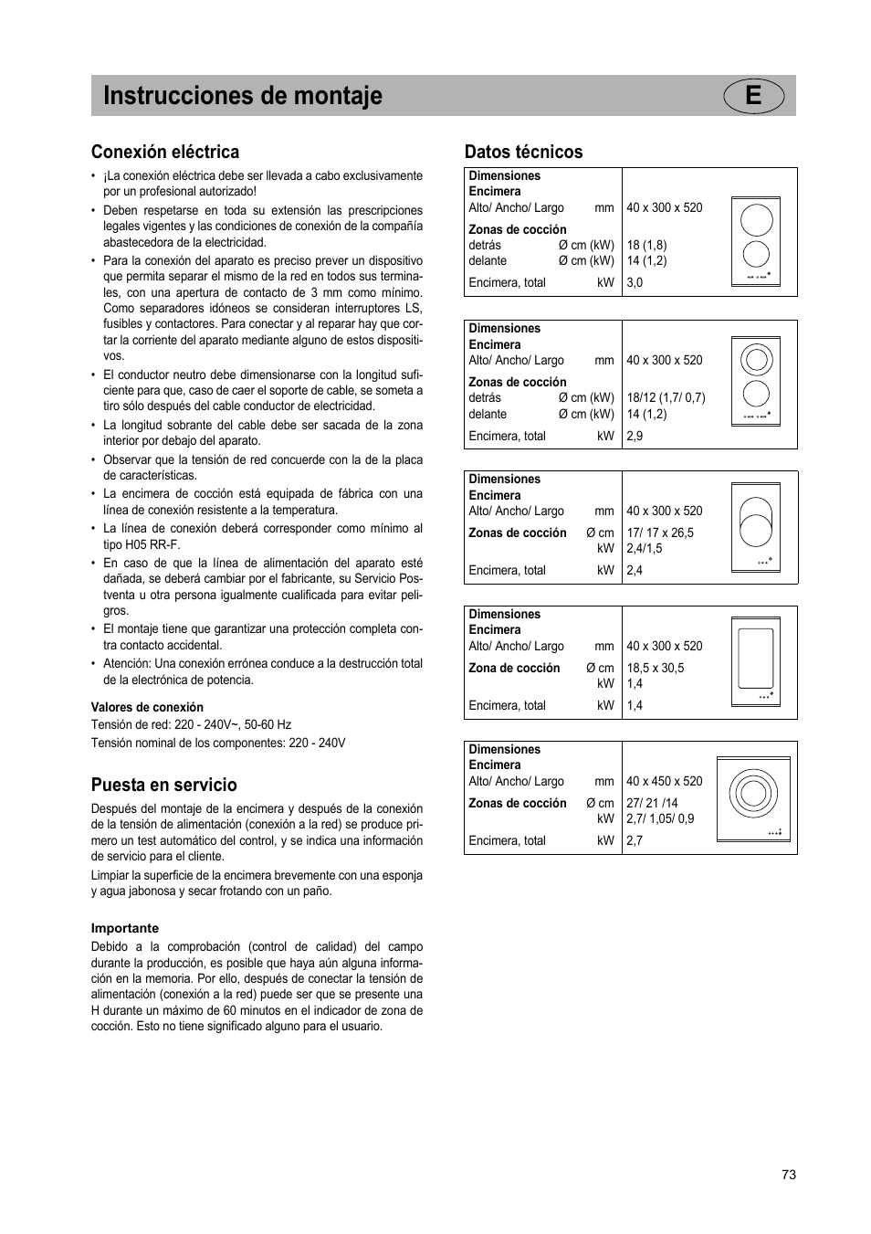 Instrucciones de montaje e, Conexión eléctrica, Puesta en servicio | Datos técnicos | Teka VT TC 1G User Manual | Page 73 / 85
