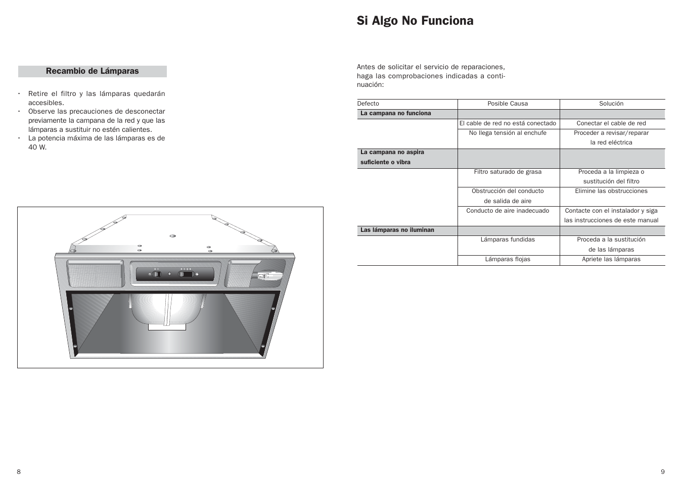 Si algo no funciona | Teka GFT User Manual | Page 6 / 14