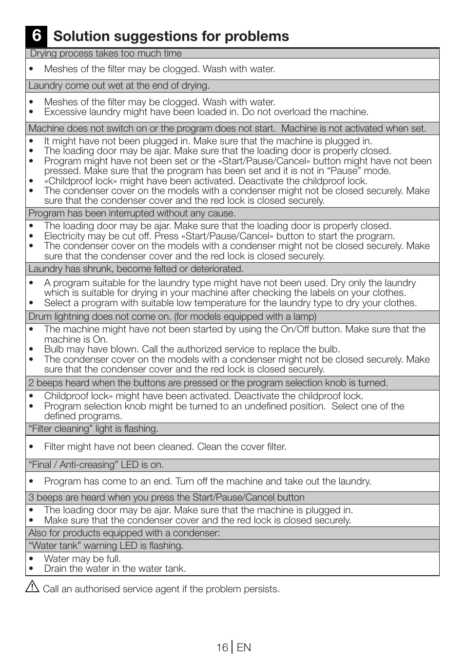 Solution suggestions for problems | Teka TKS2 650 User Manual | Page 16 / 49