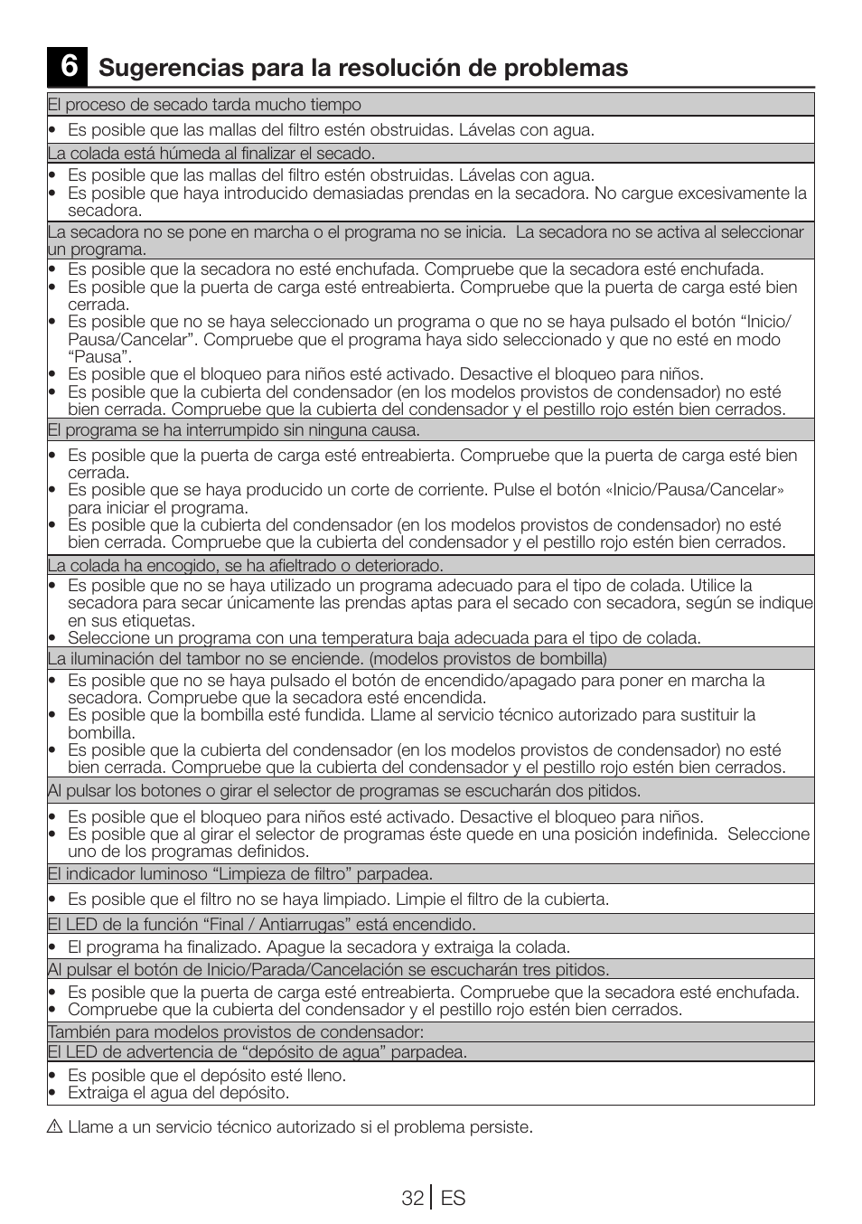 Sugerencias para la resolución de problemas | Teka TKS2 650 User Manual | Page 32 / 49