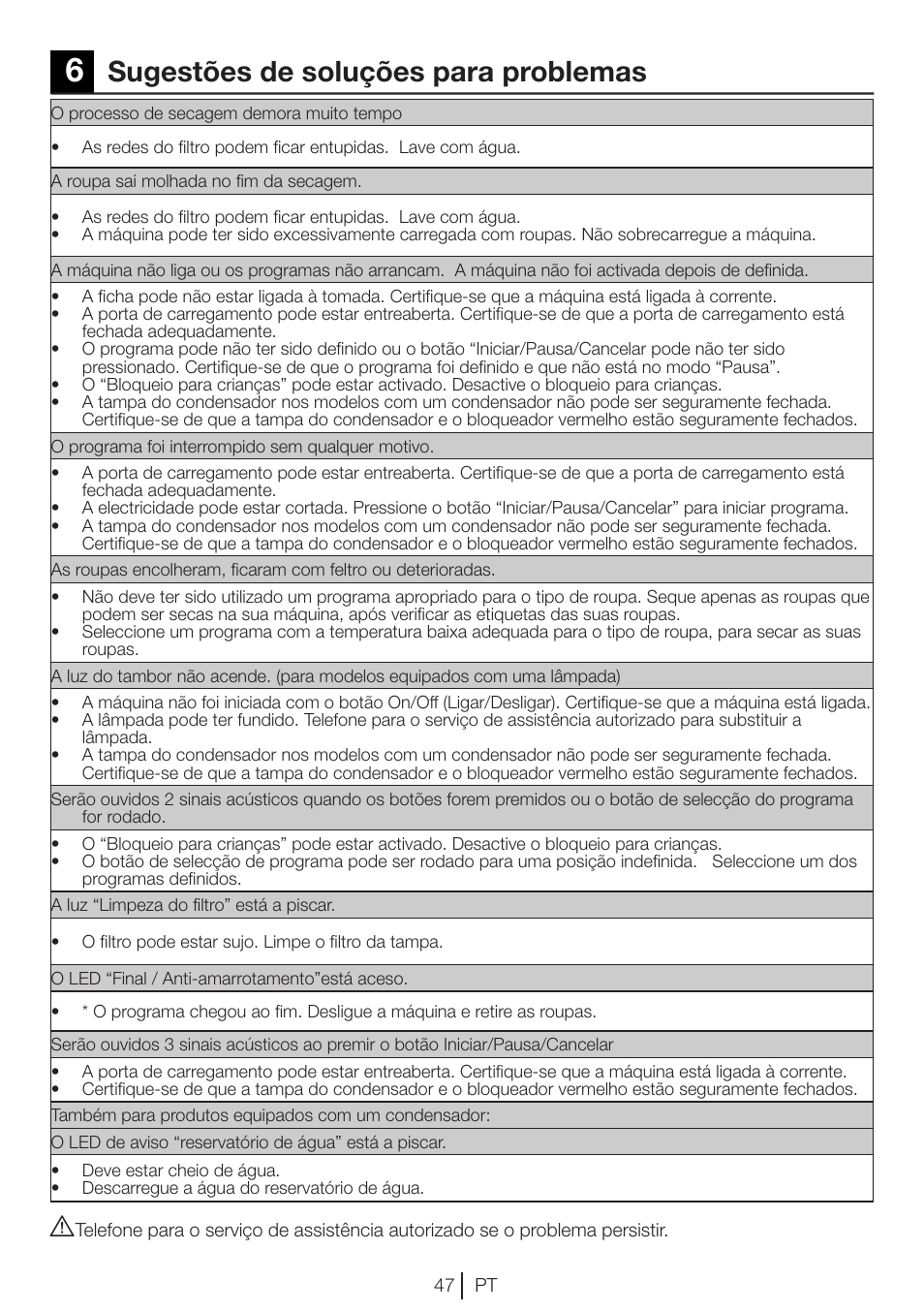 Sugestões de soluções para problemas | Teka TKS2 650 User Manual | Page 48 / 49