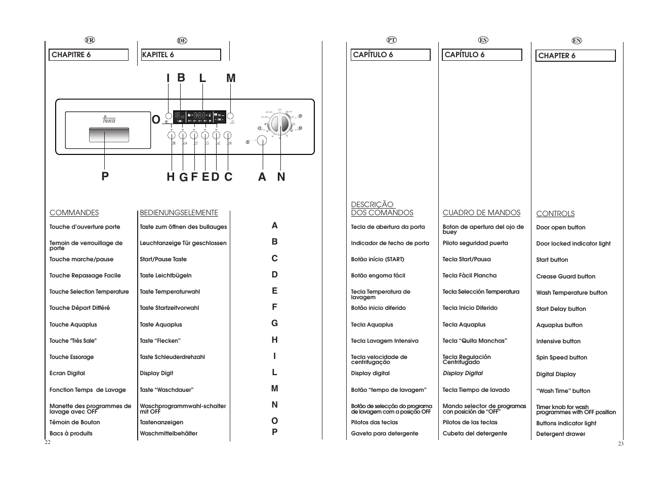 Pl o | Teka LI4 1080 E User Manual | Page 12 / 41