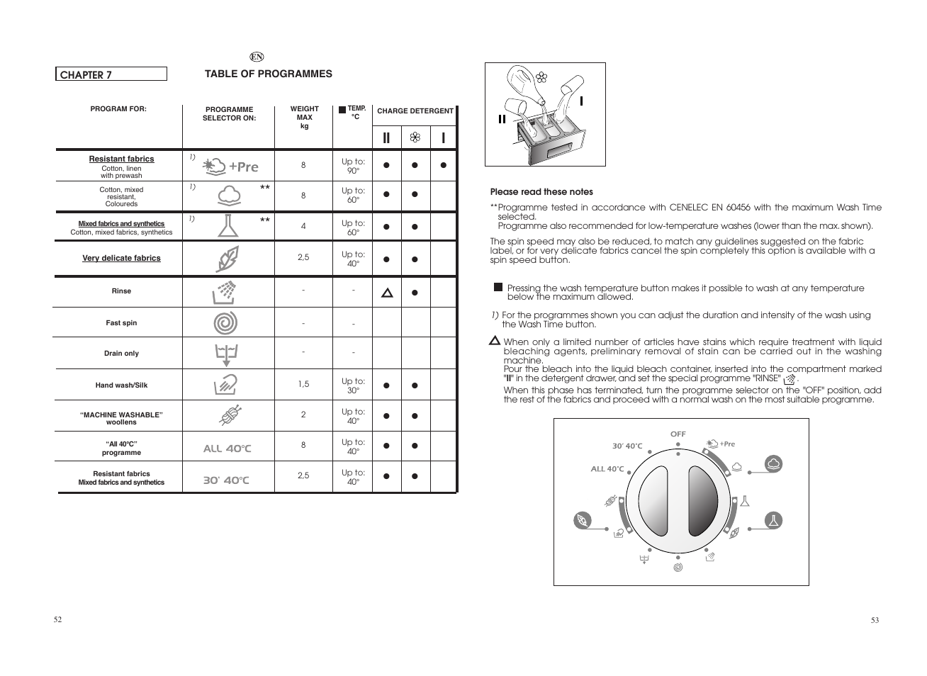 Ii i | Teka LI4 1080 E User Manual | Page 27 / 41