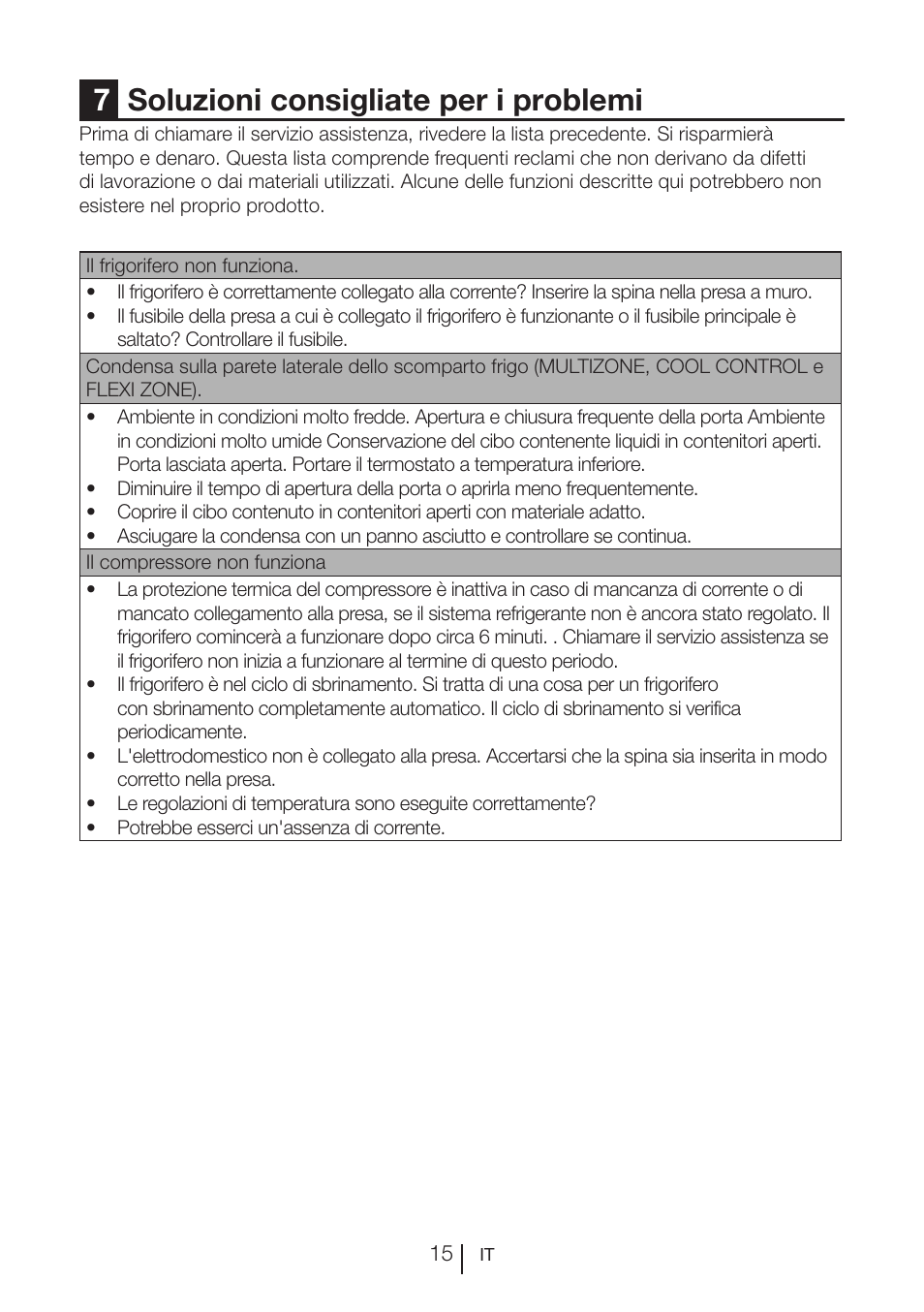 7soluzioni consigliate per i problemi | Teka RVI 35 User Manual | Page 106 / 160