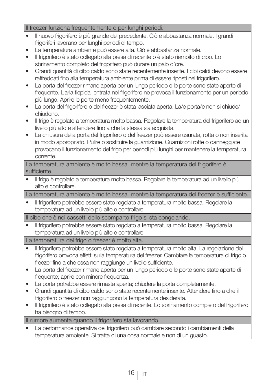 Teka RVI 35 User Manual | Page 107 / 160