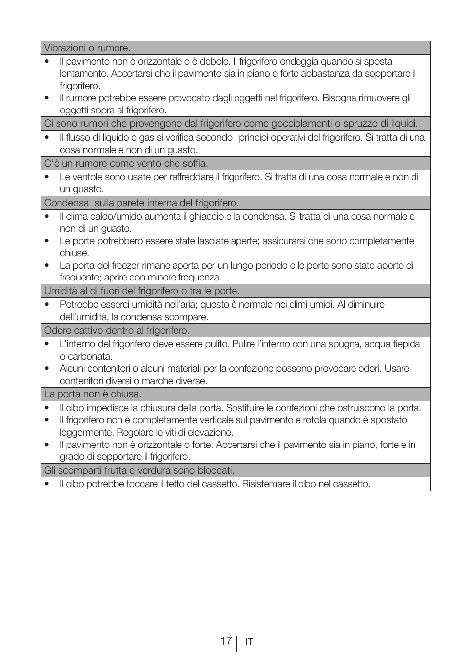 Teka RVI 35 User Manual | Page 108 / 160