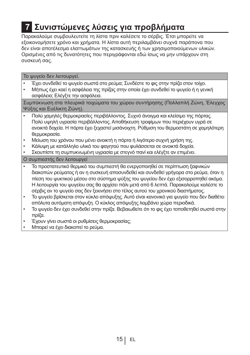 7συνιστώμενες λύσεις για προβλήματα | Teka RVI 35 User Manual | Page 123 / 160