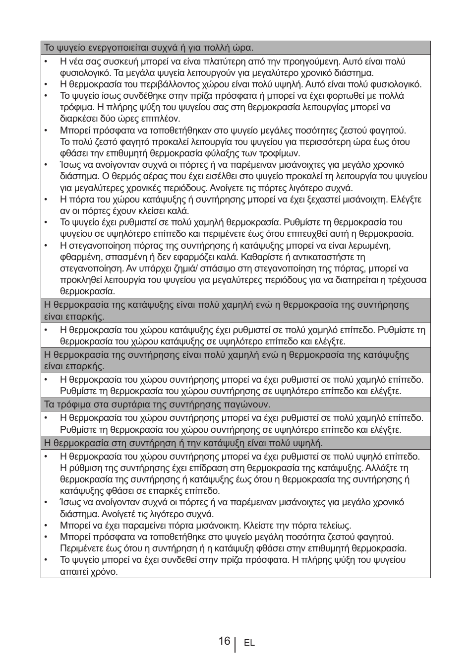 Teka RVI 35 User Manual | Page 124 / 160