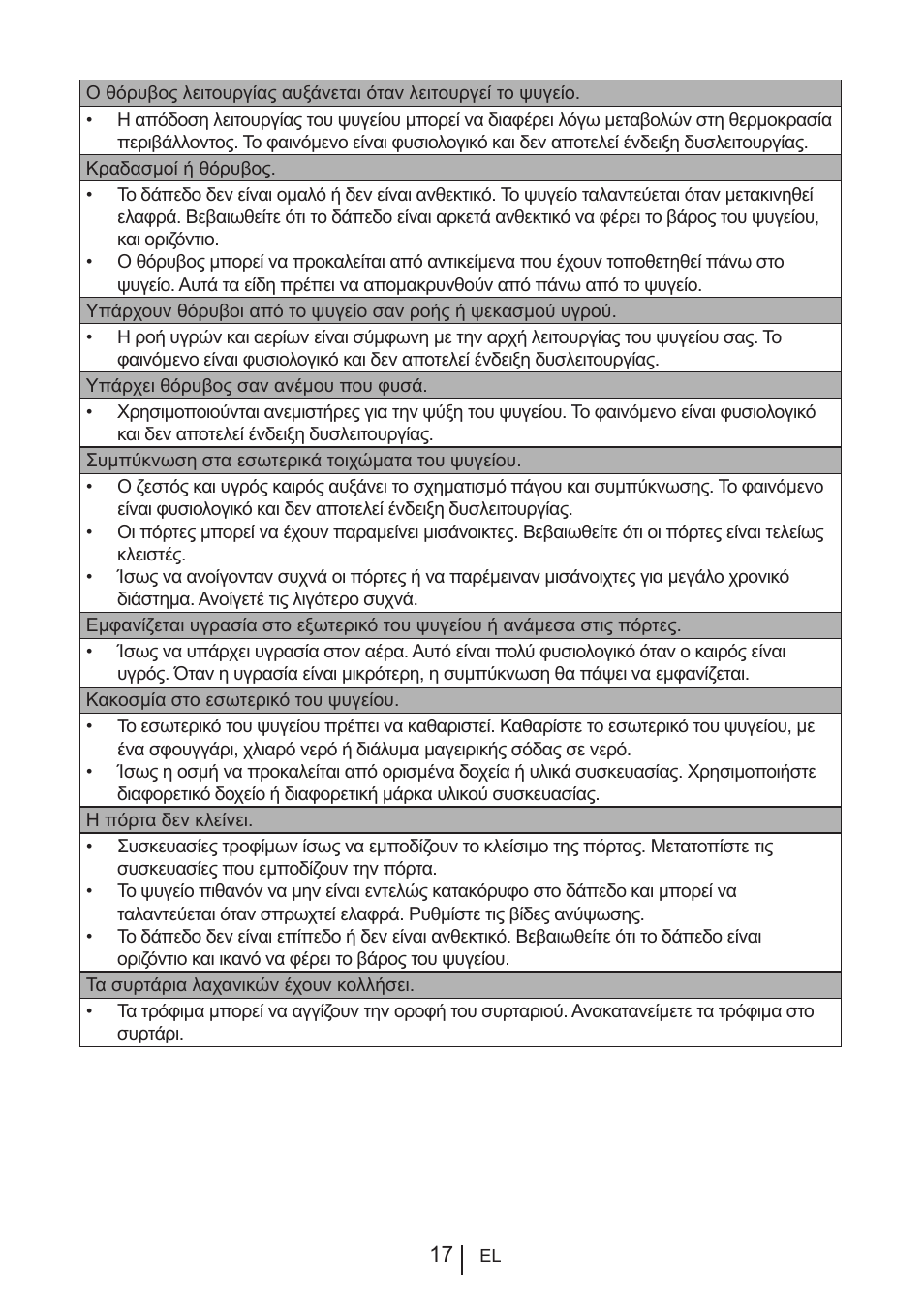 Teka RVI 35 User Manual | Page 125 / 160