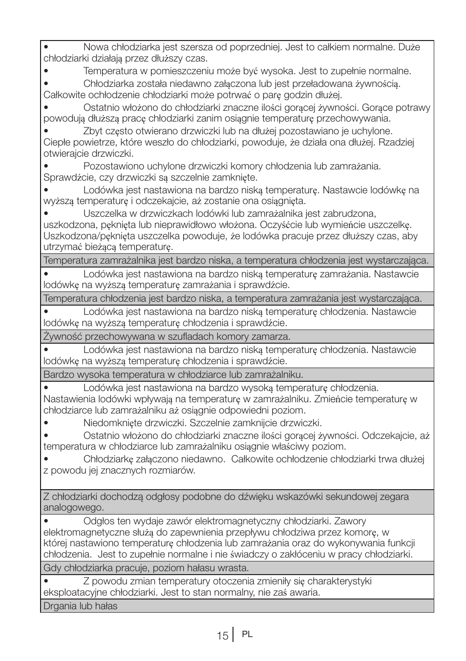 Teka RVI 35 User Manual | Page 140 / 160