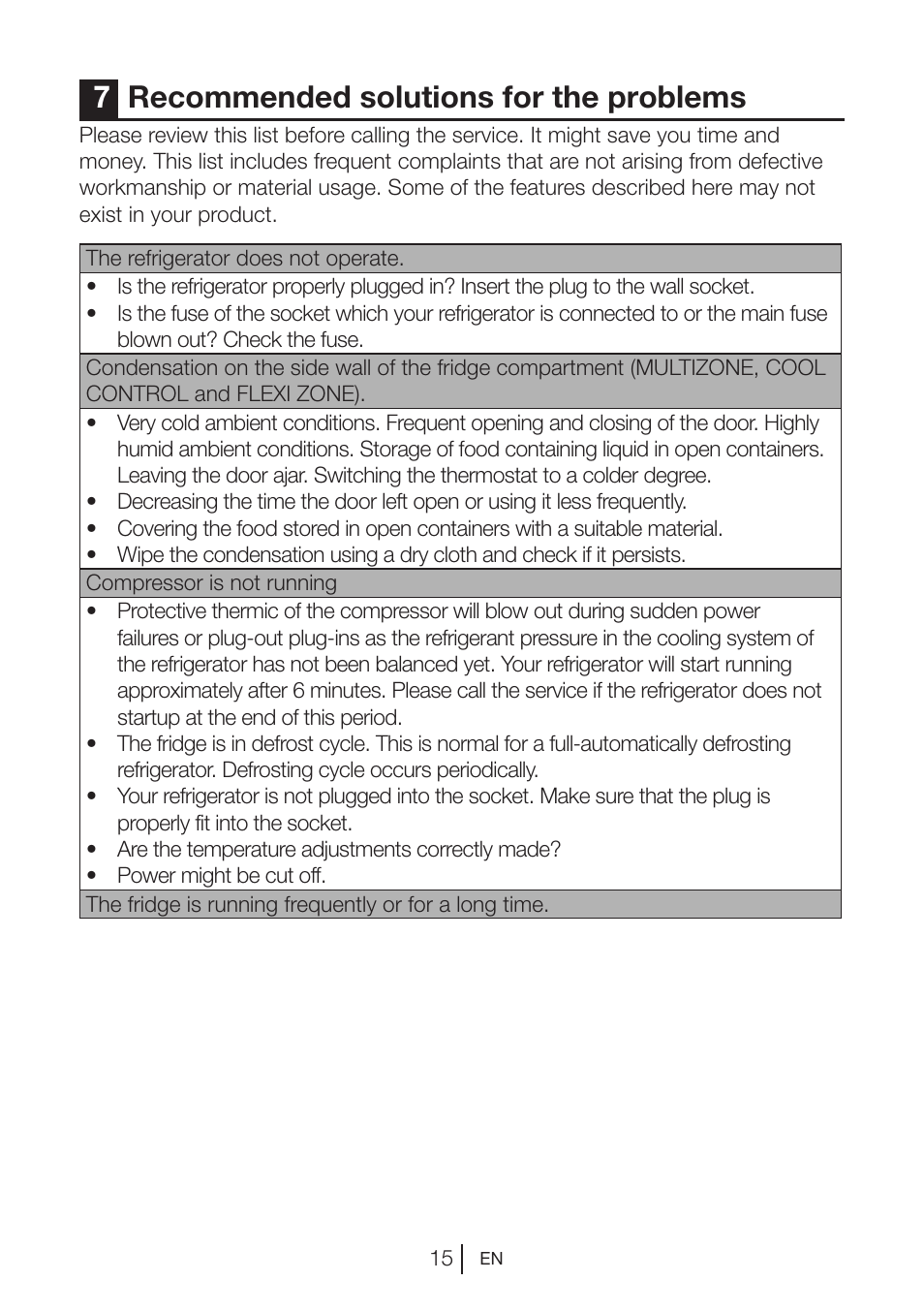 7recommended solutions for the problems | Teka RVI 35 User Manual | Page 16 / 160