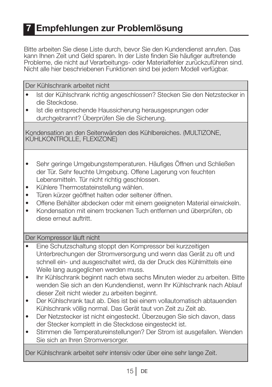 7empfehlungen zur problemlösung | Teka RVI 35 User Manual | Page 33 / 160