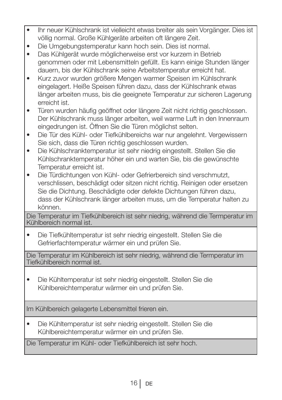 Teka RVI 35 User Manual | Page 34 / 160