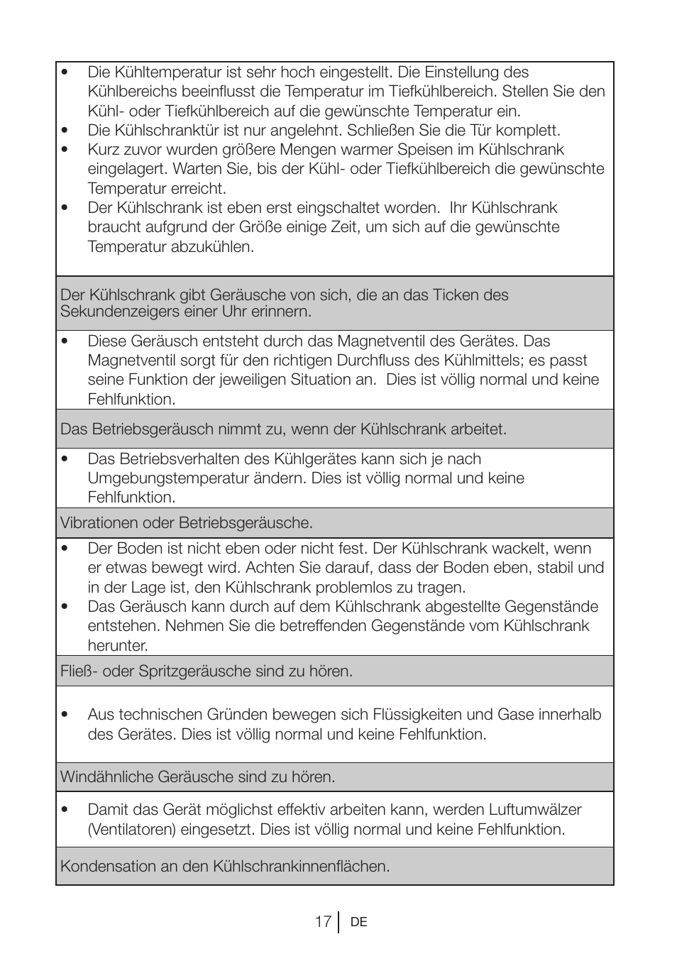 Teka RVI 35 User Manual | Page 35 / 160