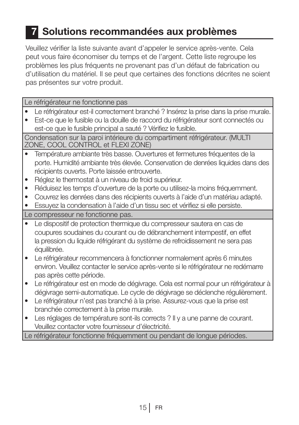 7solutions recommandées aux problèmes | Teka RVI 35 User Manual | Page 51 / 160