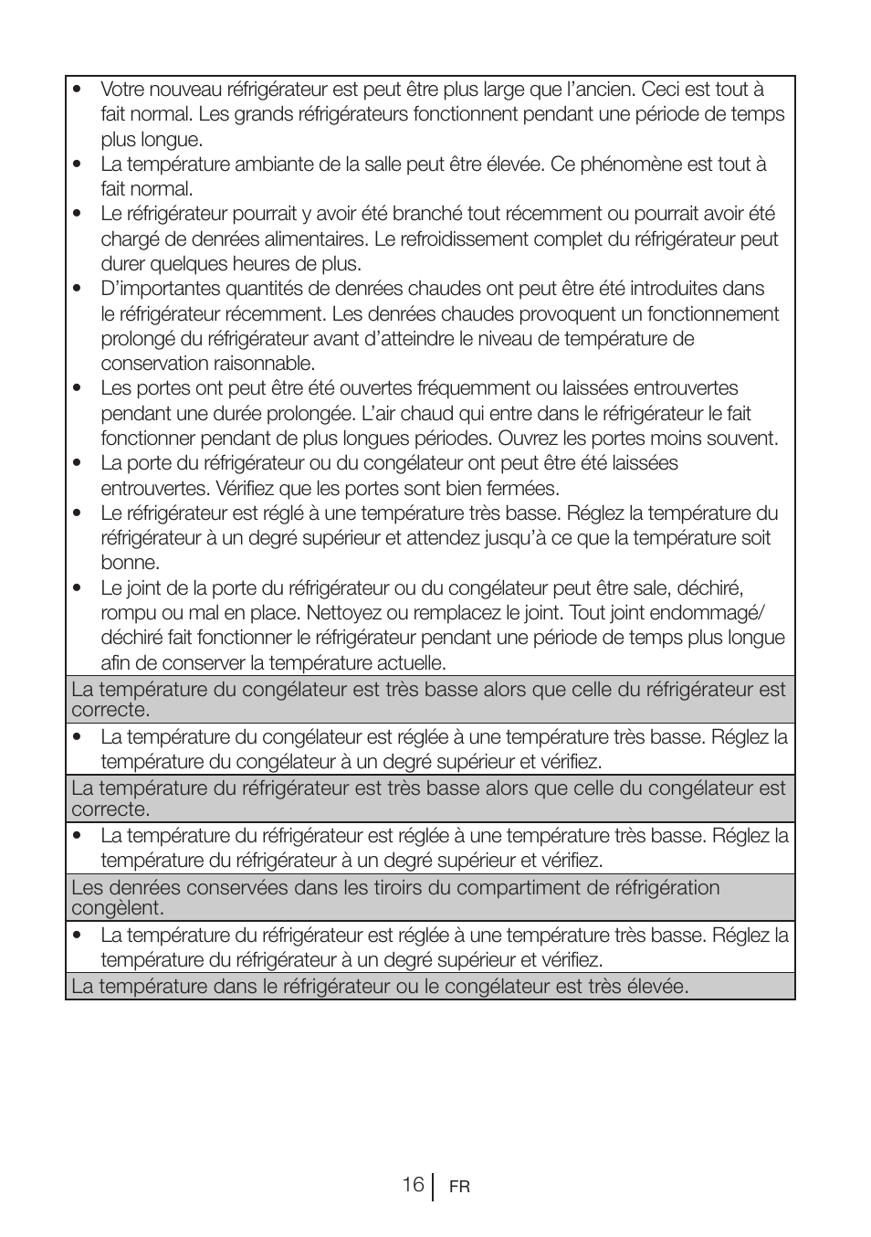 Teka RVI 35 User Manual | Page 52 / 160