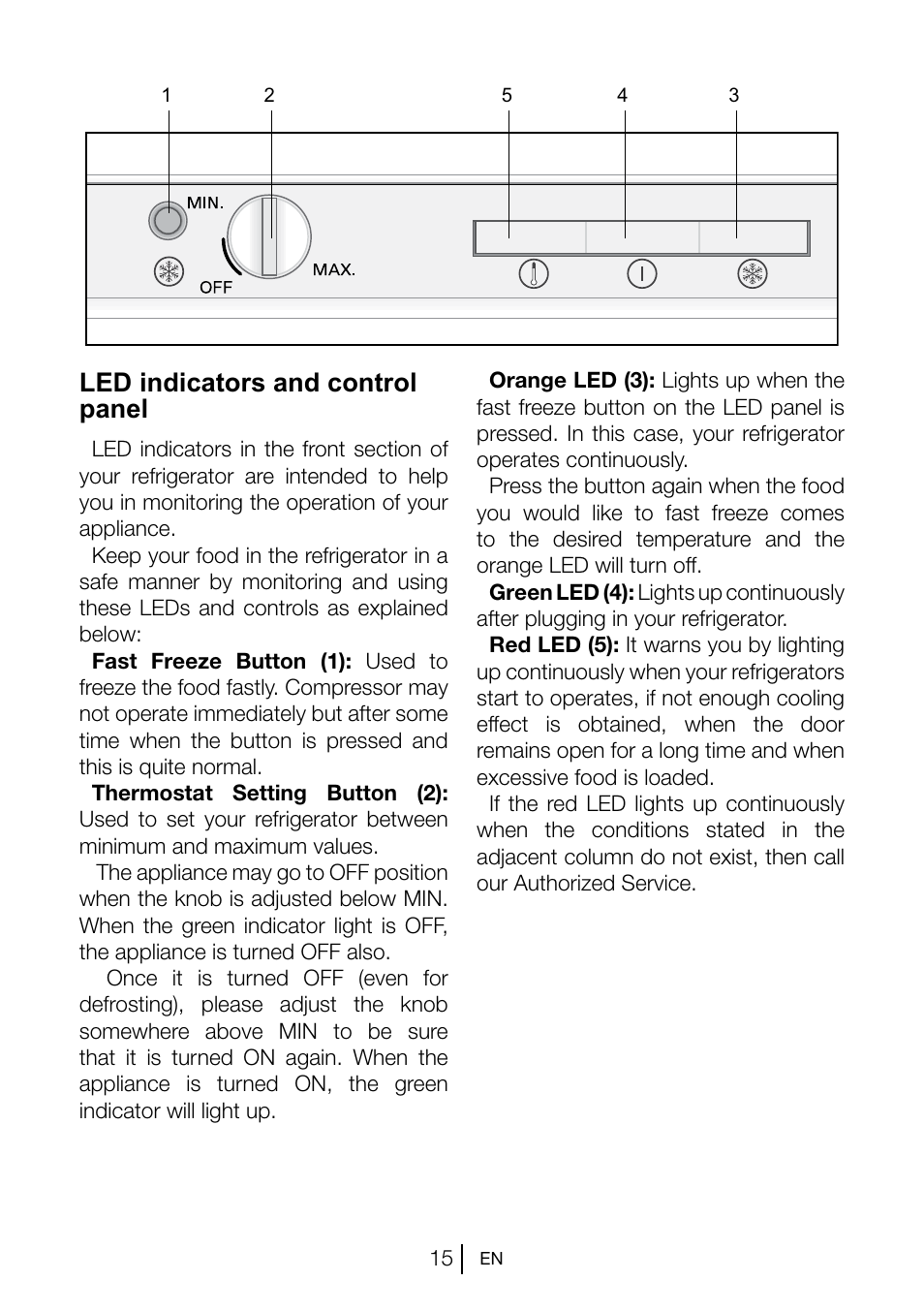Led indicators and control panel | Teka TGI2 120 D User Manual | Page 16 / 82