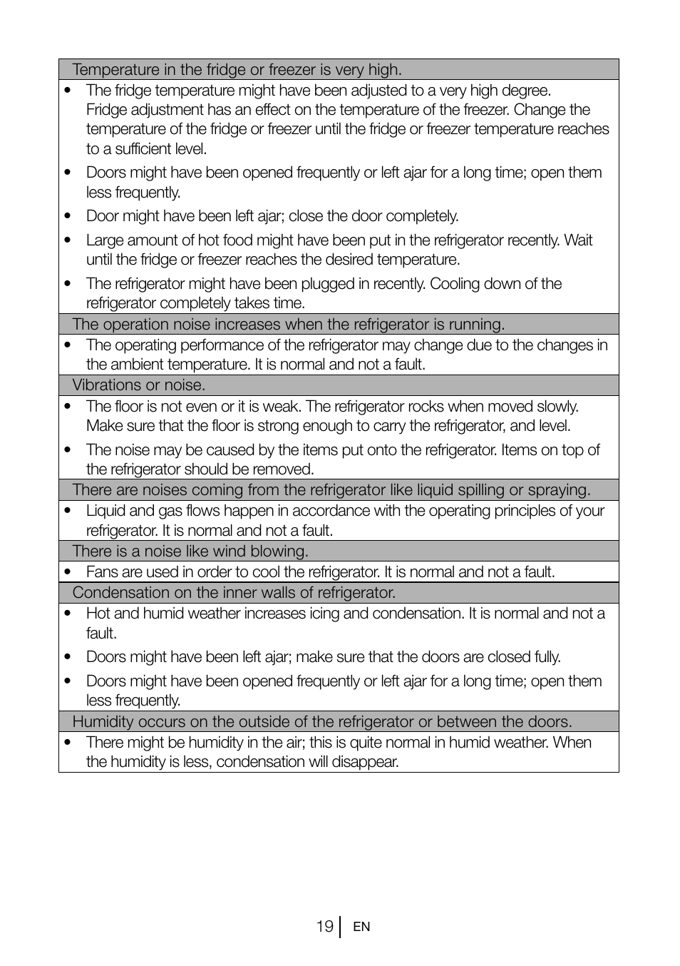 Teka TGI2 120 D User Manual | Page 20 / 82