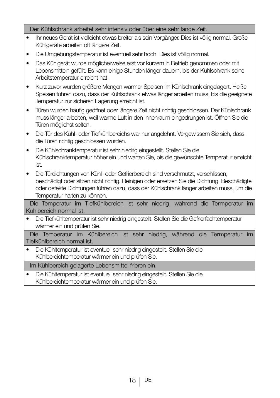 Teka TGI2 120 D User Manual | Page 41 / 82