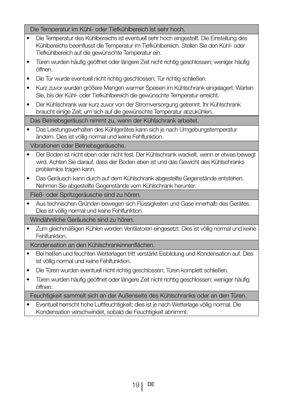 Teka TGI2 120 D User Manual | Page 42 / 82