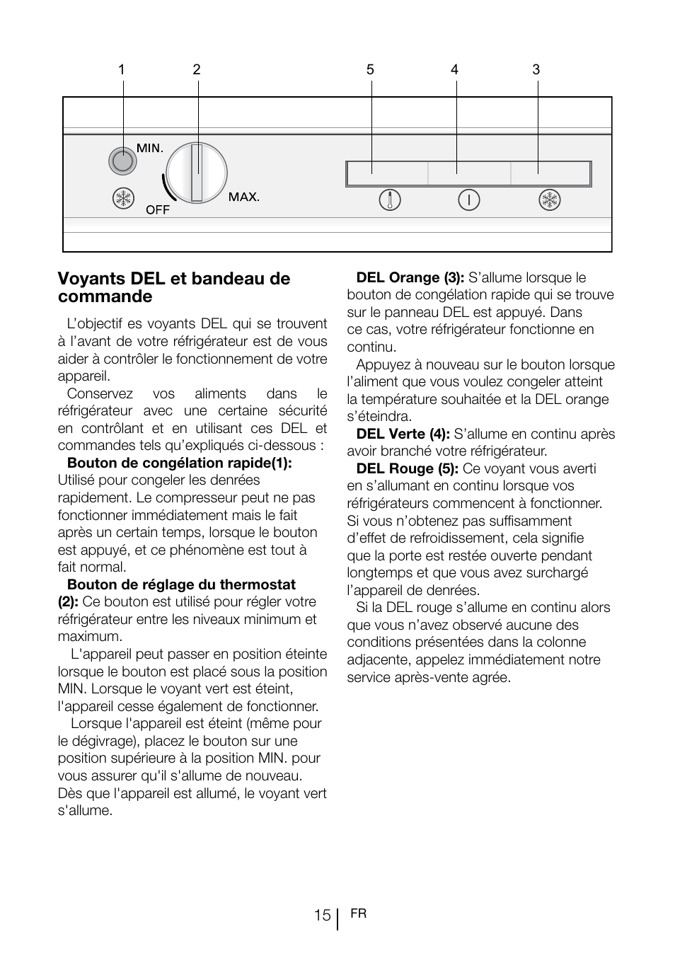 Voyants del et bandeau de commande | Teka TGI2 120 D User Manual | Page 58 / 82