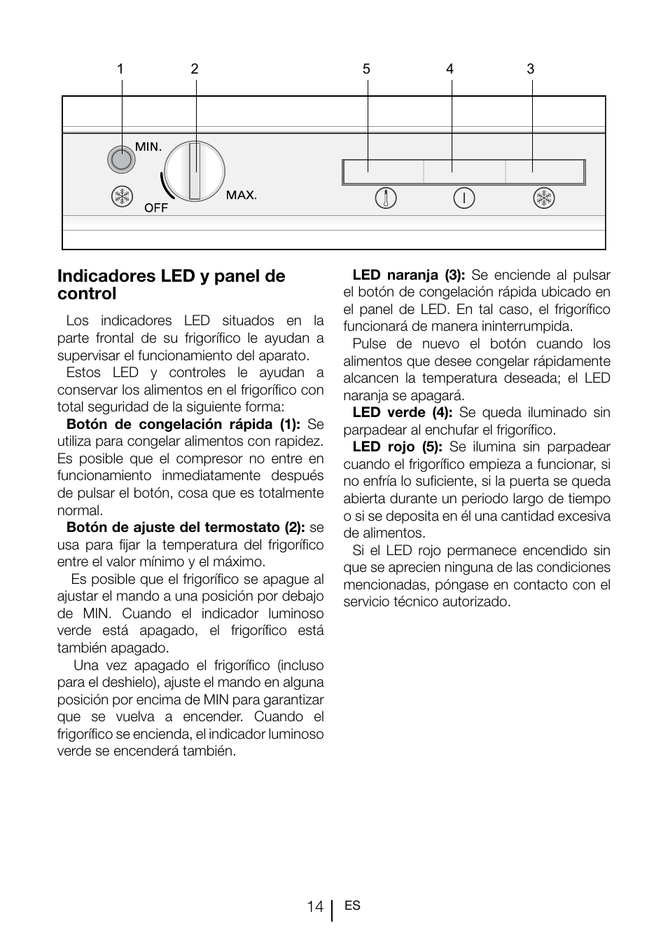 Indicadores led y panel de control | Teka TGI2 120 D User Manual | Page 77 / 82