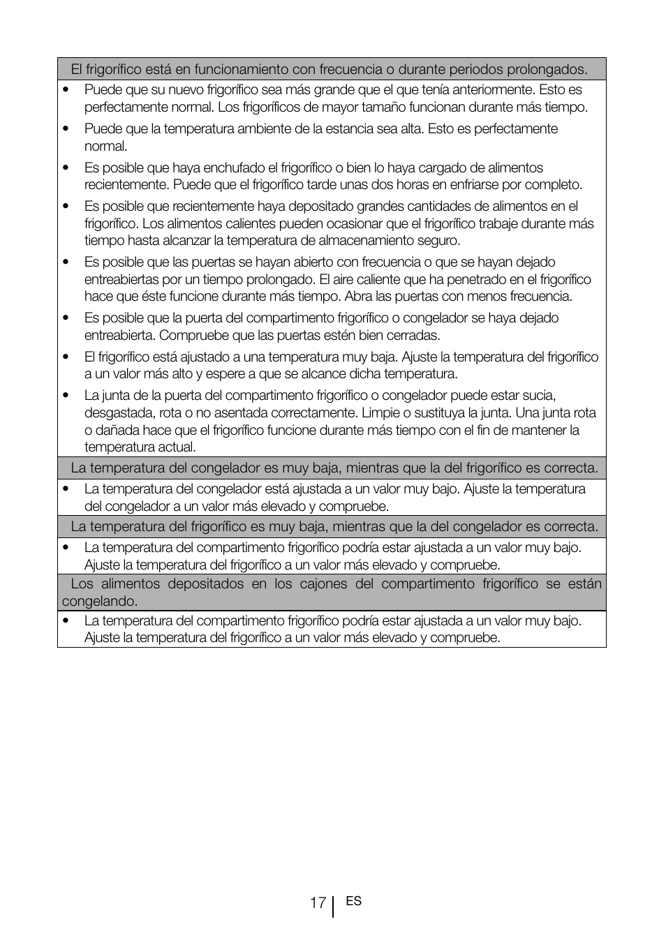 Teka TGI2 120 D User Manual | Page 80 / 82