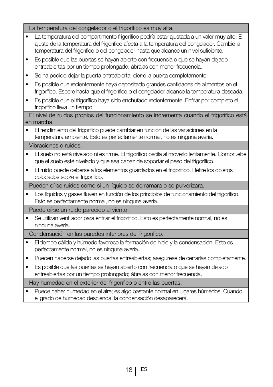 Teka TGI2 120 D User Manual | Page 81 / 82