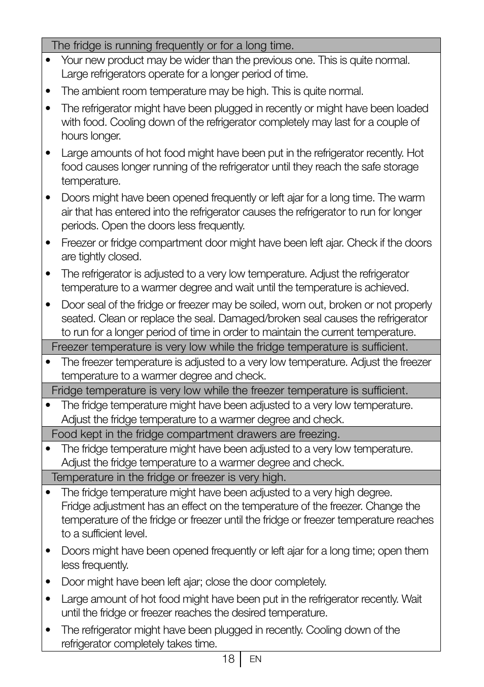 Teka TKI2 145 D User Manual | Page 19 / 98