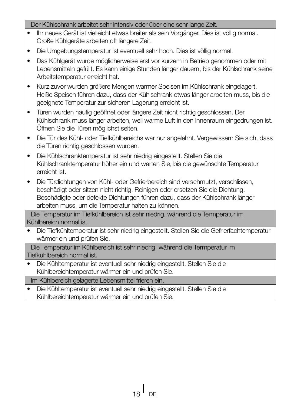 Teka TKI2 145 D User Manual | Page 38 / 98