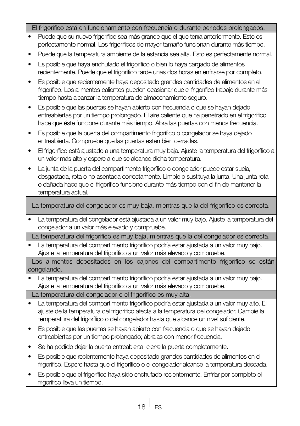 Teka TKI2 145 D User Manual | Page 77 / 98