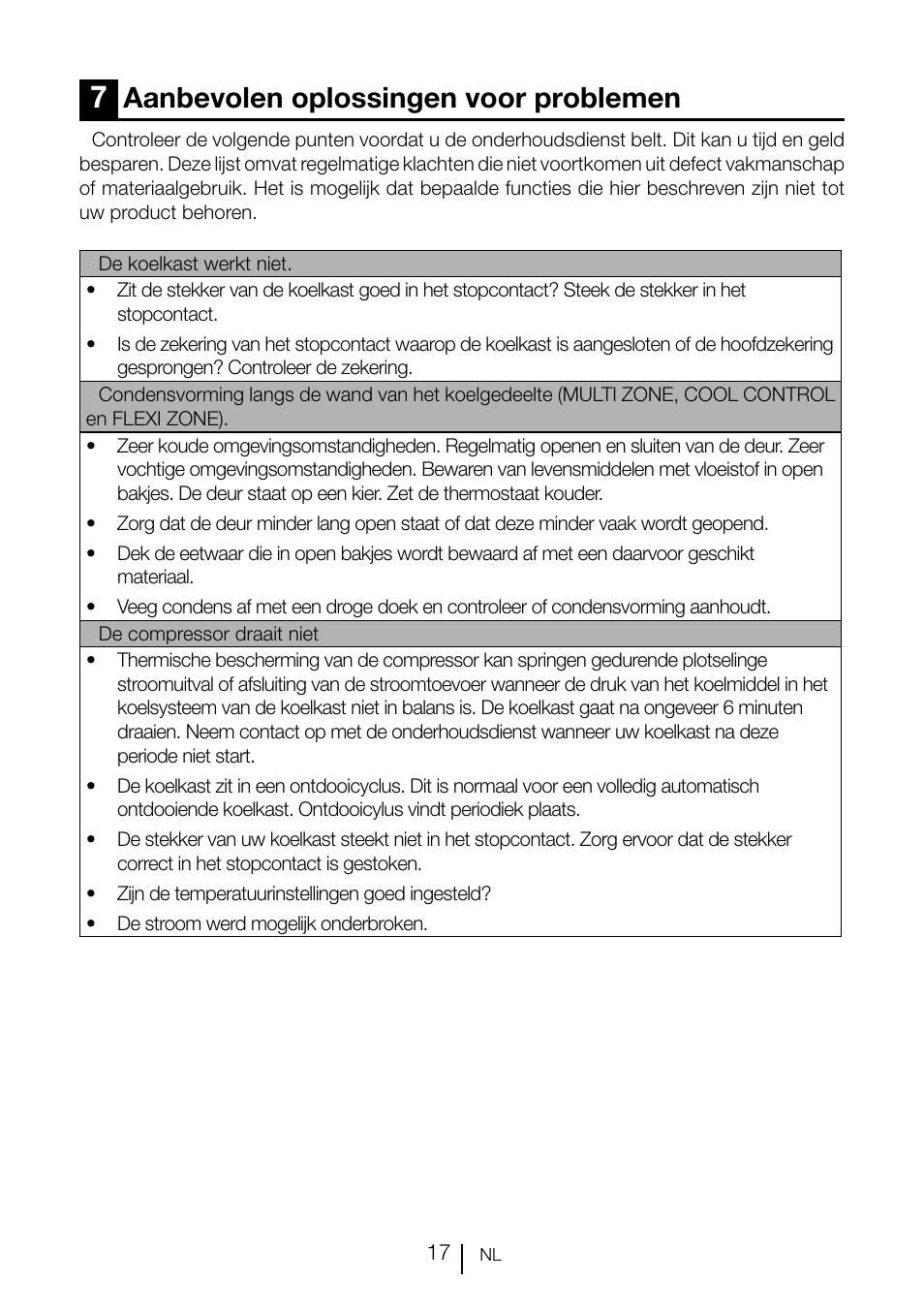 Aanbevolen oplossingen voor problemen | Teka TKI2 145 D User Manual | Page 95 / 98