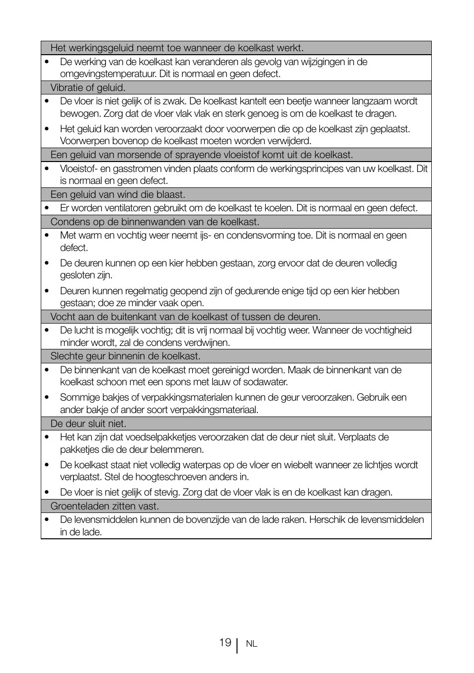 Teka TKI2 145 D User Manual | Page 97 / 98