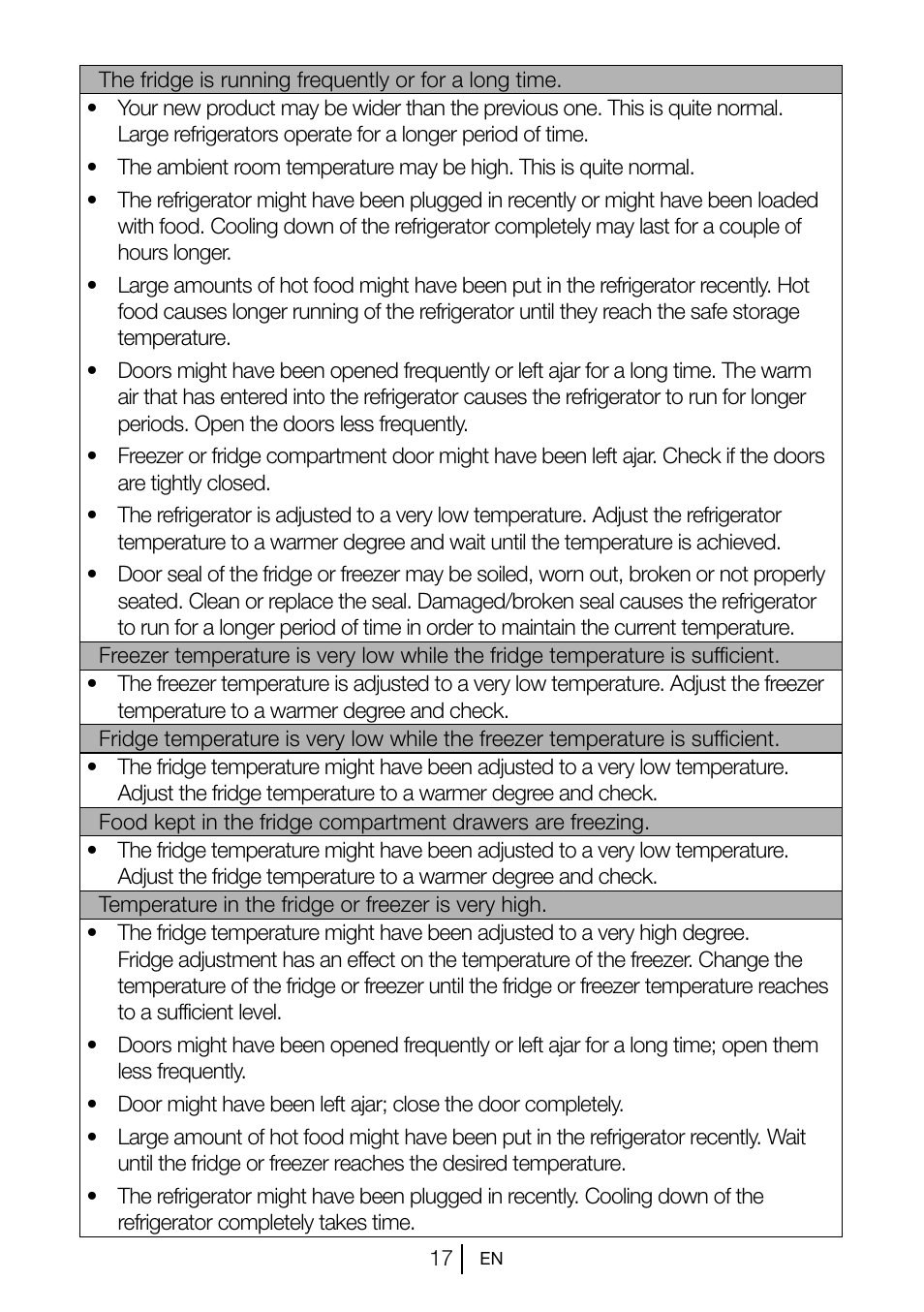 Teka TGI2 200 NF User Manual | Page 19 / 74