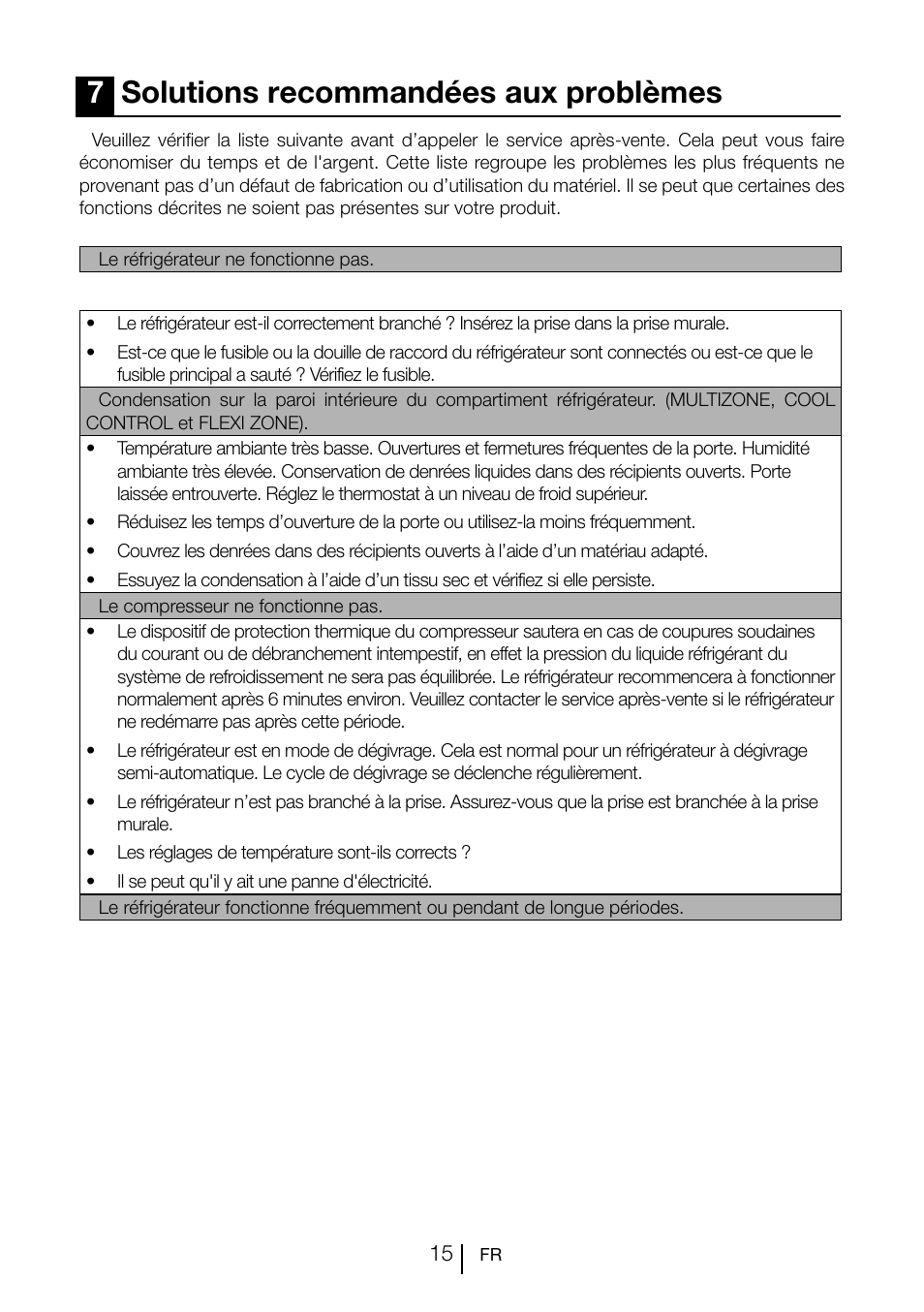 7solutions recommandées aux problèmes | Teka TGI2 200 NF User Manual | Page 55 / 74