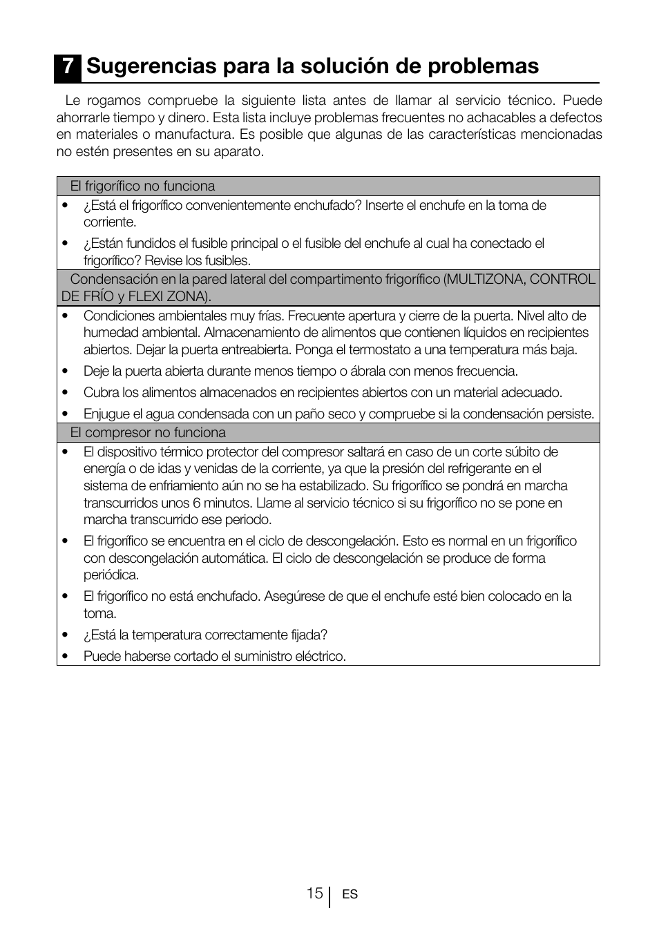 7sugerencias para la solución de problemas | Teka TGI2 200 NF User Manual | Page 72 / 74
