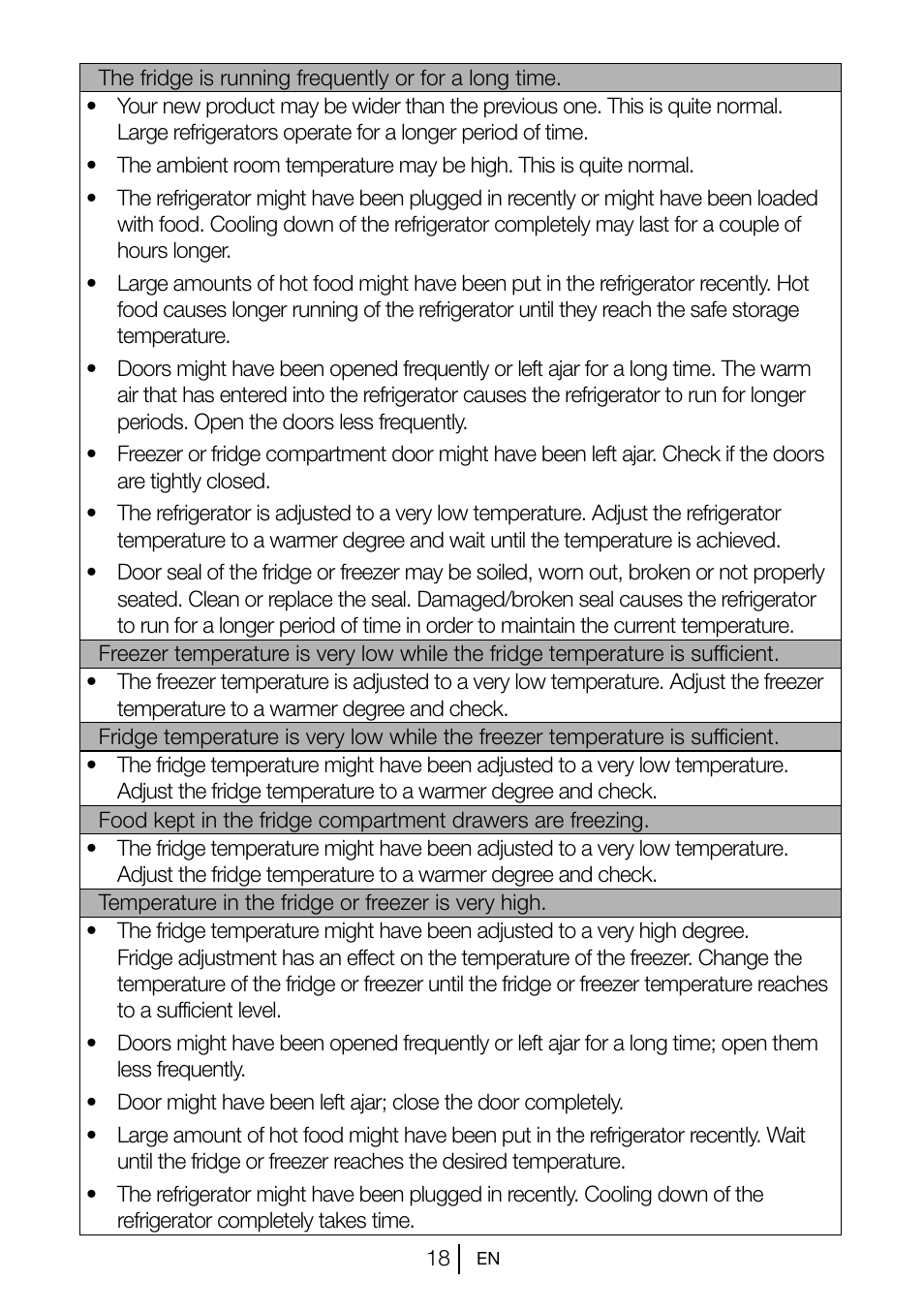 Teka TKI2 300 User Manual | Page 19 / 77