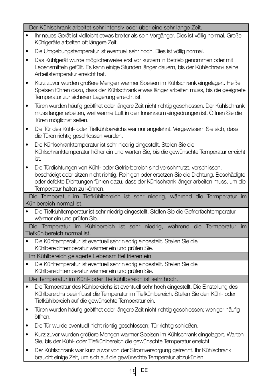 Teka TKI2 300 User Manual | Page 40 / 77