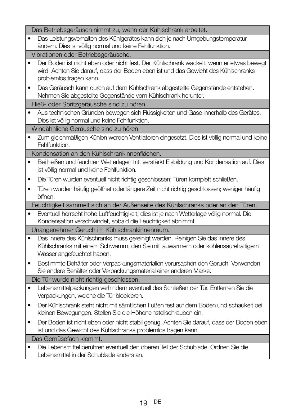 Teka TKI2 300 User Manual | Page 41 / 77