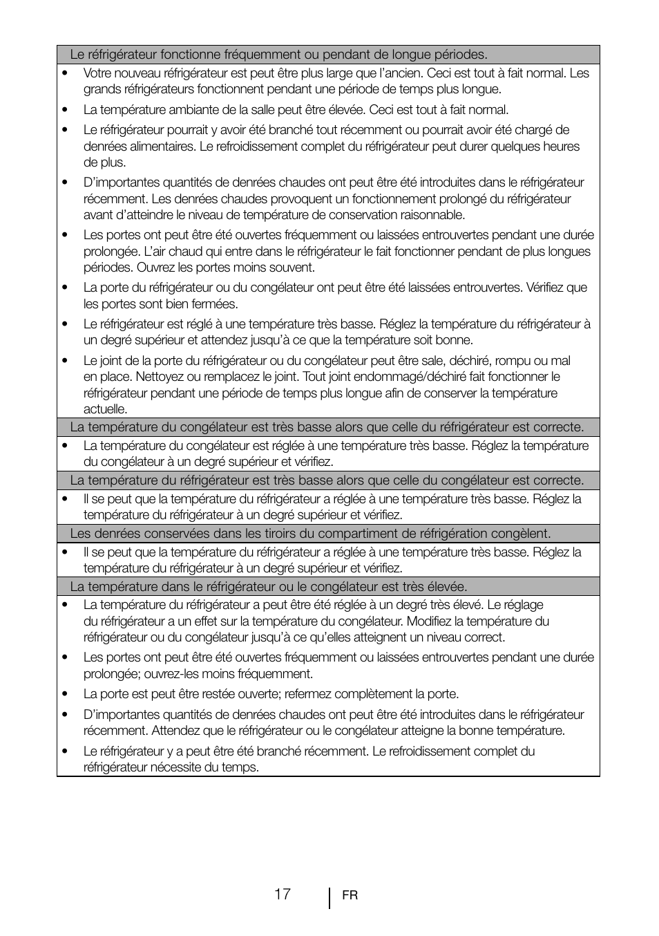 Teka TKI2 300 User Manual | Page 58 / 77